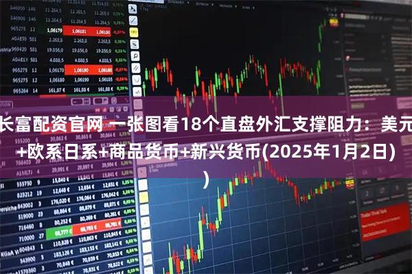 长富配资官网 一张图看18个直盘外汇支撑阻力：美元+欧系日系+商品货币+新兴货币(2025年1月2日)
